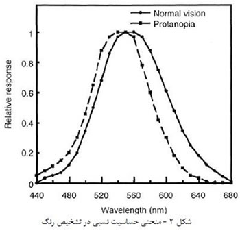 مواد دندانسازي (4)